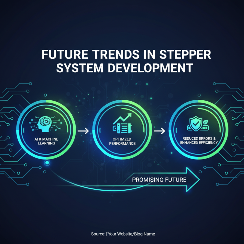 2026 Top Innovations in Stepper System Technology Explained