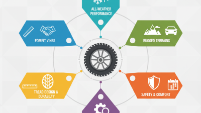 Top Rated SUV Tires for Your Vehicle Needs in 2026?