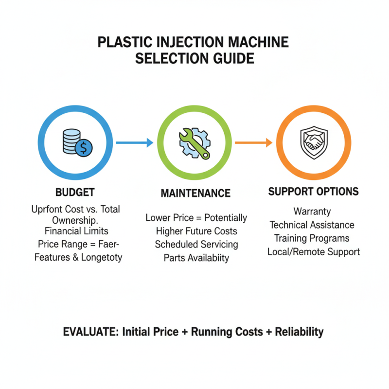 How to Choose the Right Plastic Injection Machine for Your Needs?