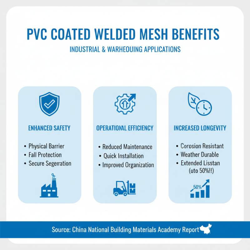 Top 10 Uses of PVC Coated Welded Mesh in China Today?