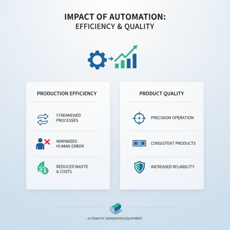 Why Choose Automatic Nonwoven Equipment for Your Business?