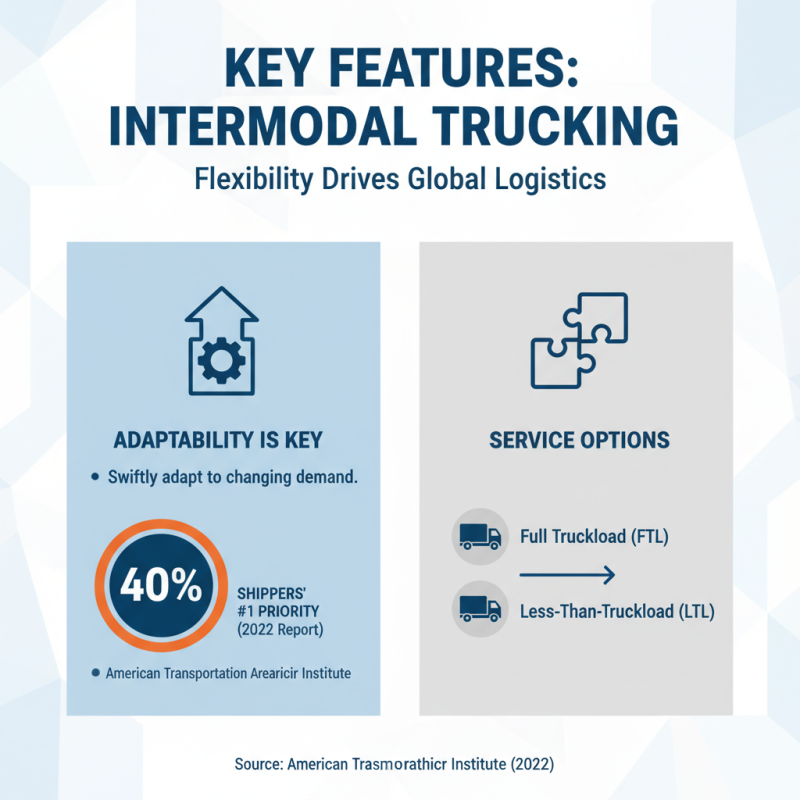 Top 10 Intermodal Trucking Solutions for Global Buyers?