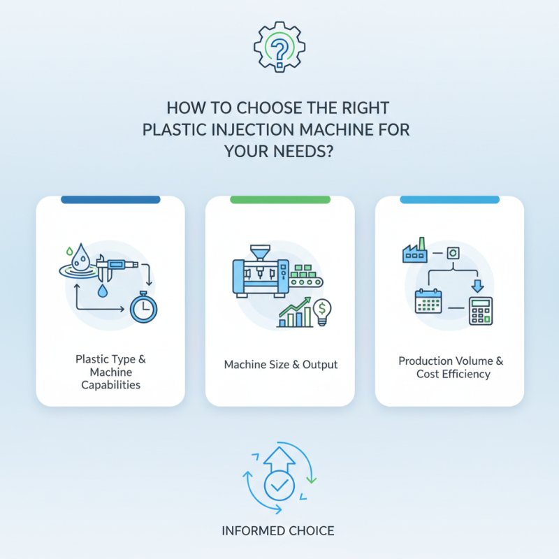 How to Choose the Right Plastic Injection Machine for Your Needs?