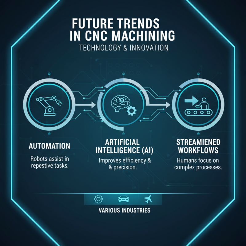 10 Best CNC Machining and Manufacturing Techniques for Precise Production?