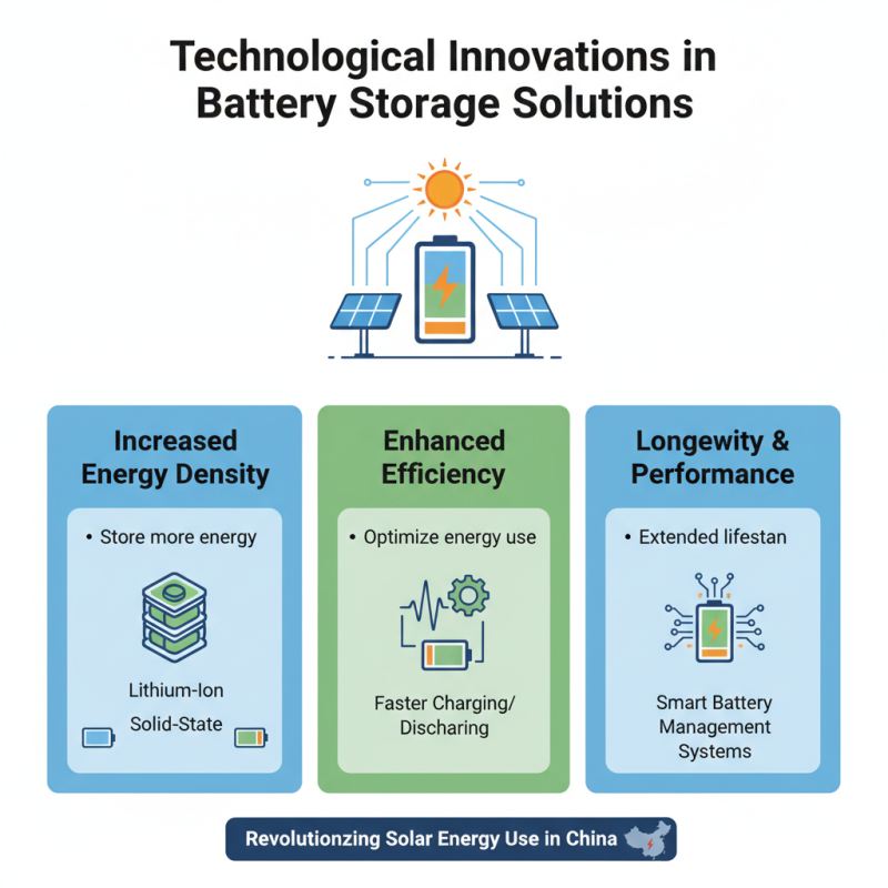 China Top Solar Electricity Battery Storage Solutions for Businesses?