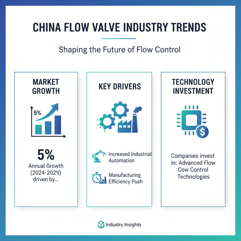 Top Flow Valves in China for Global Buyers to Consider?