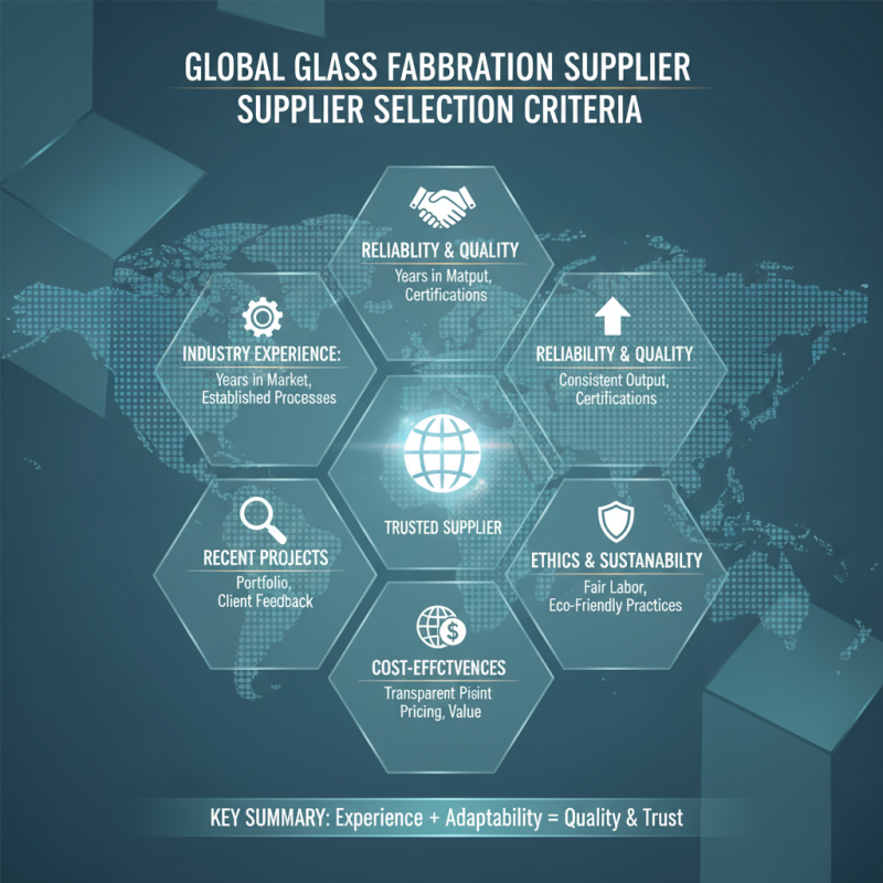 Top 10 Glass Fabrication Suppliers in China for Global Buyers?