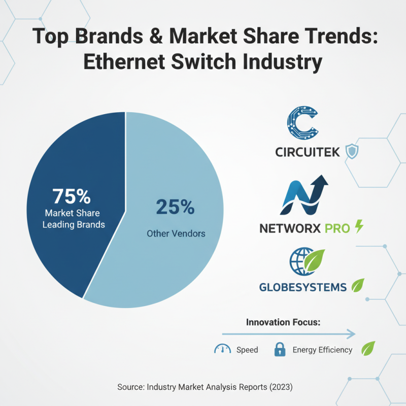 2026 Top Ethernet Switch Network Buying Guide for Global Buyers?