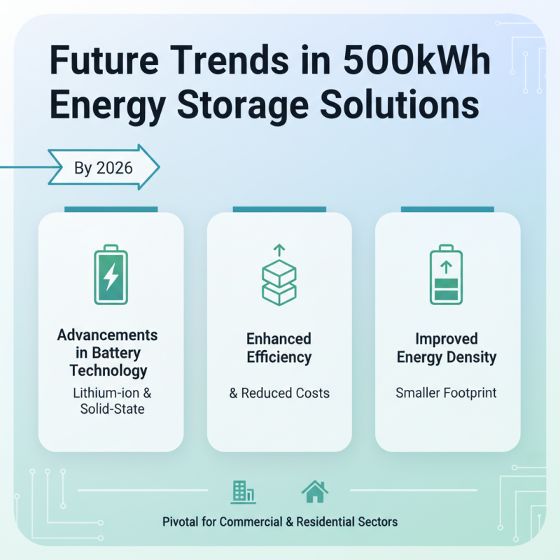 Best 500kwh Battery For Energy Storage Solutions in 2026?
