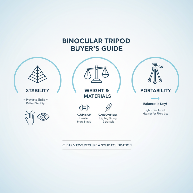 How to Choose the Best Binocular Tripod for Your Needs?