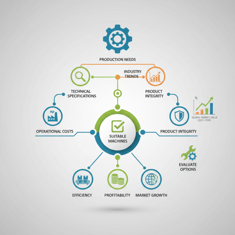 How to Choose the Right Industrial Packaging Machines for Your Business?