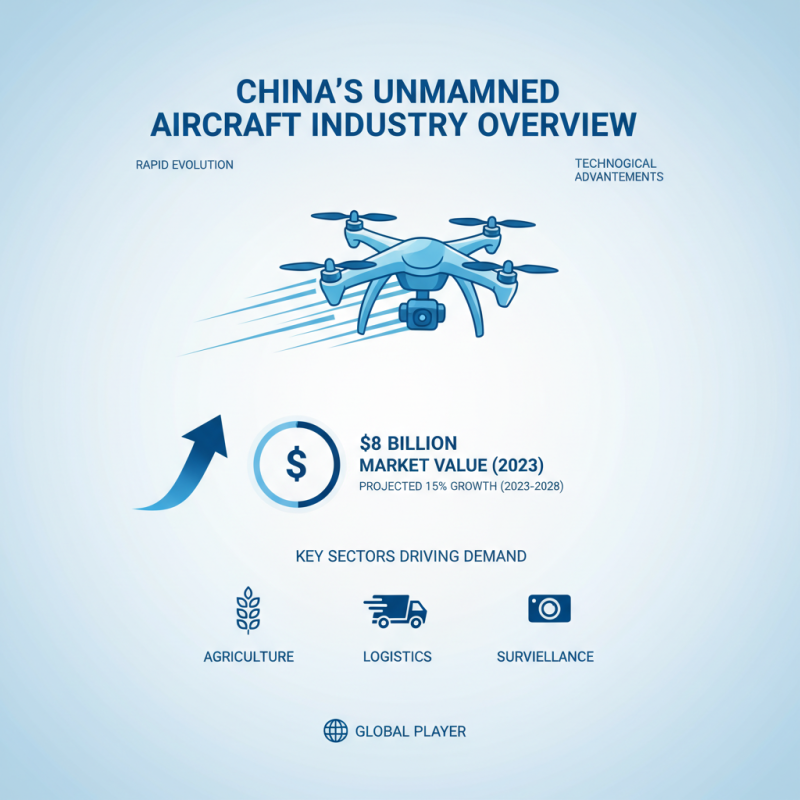 Top 10 Unmanned Aircraft in China for Global Buyers?