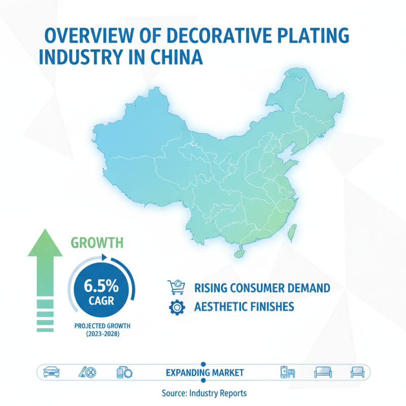 China Top Decorative Plating Suppliers What to Know?