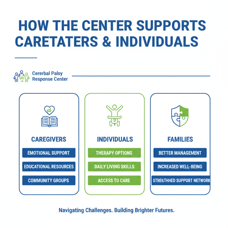 What is Cerebral Palsy Response Center and How Does It Help Families?