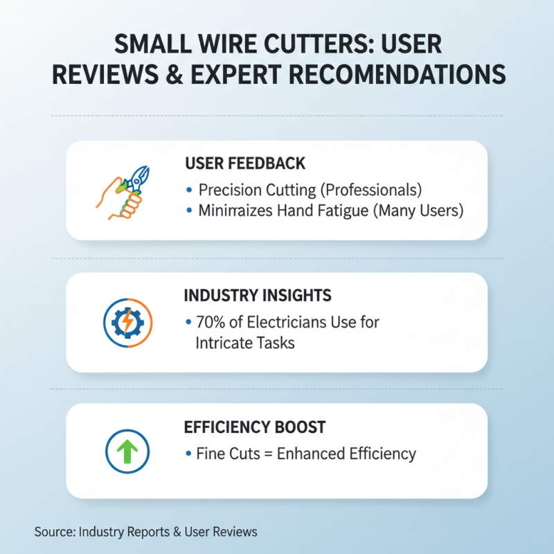2026 Best Small Wire Cutter for Precision Cutting Needs?