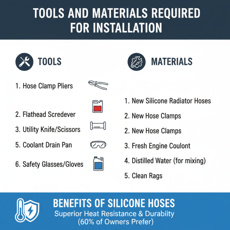 2026 How to Install a Silicone Radiator Hose Kit for Your Vehicle?