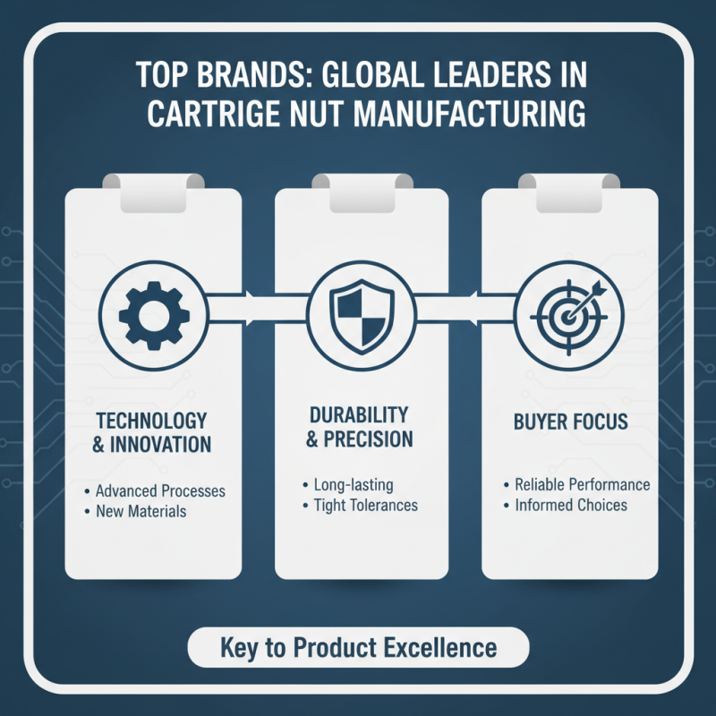 2026 Best Cartridge Nut Options for Global Buyers?
