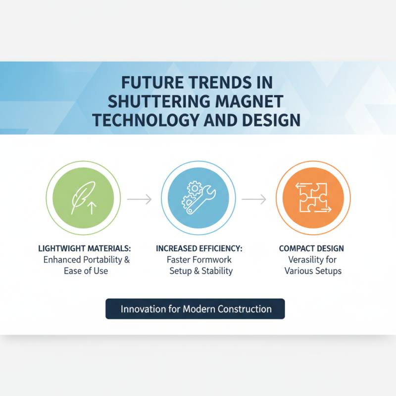 China Top Shuttering Magnet Products for Construction Projects?
