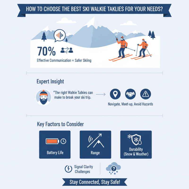 How to Choose the Best Ski Walkie Talkies for Your Needs?