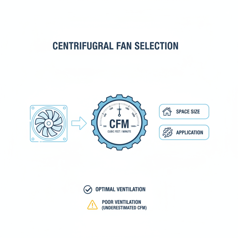 2026 How to Choose the Right Centrifugal Fan for Your Needs?