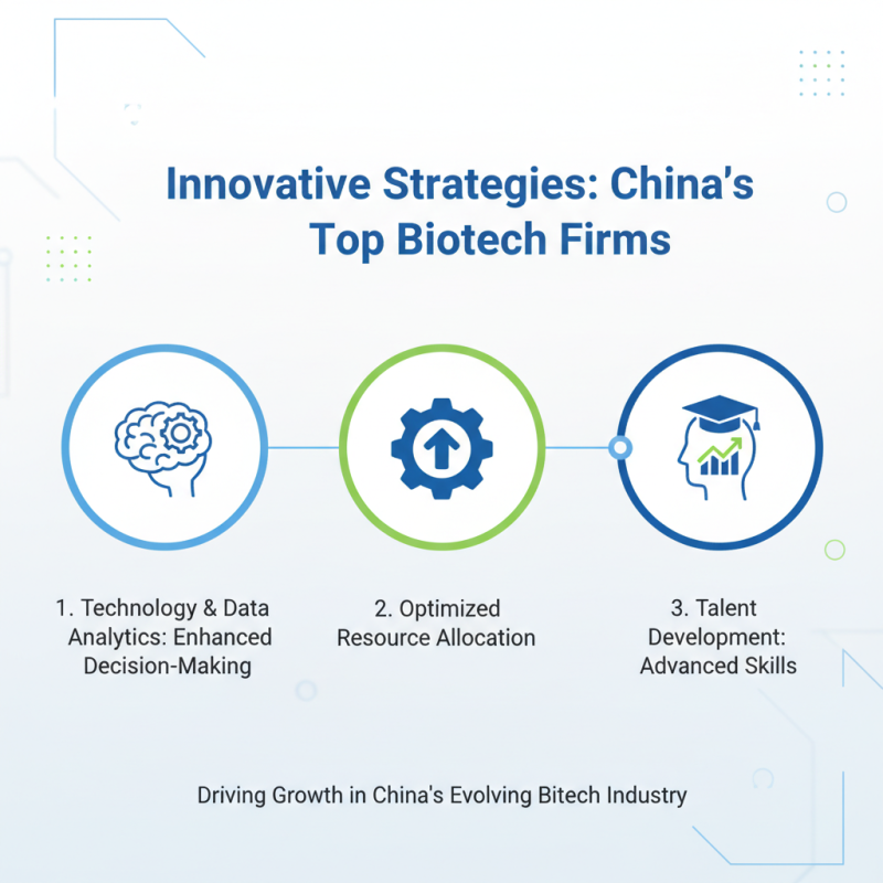 China Top Biotech Consulting Firms Driving Innovation and Growth?