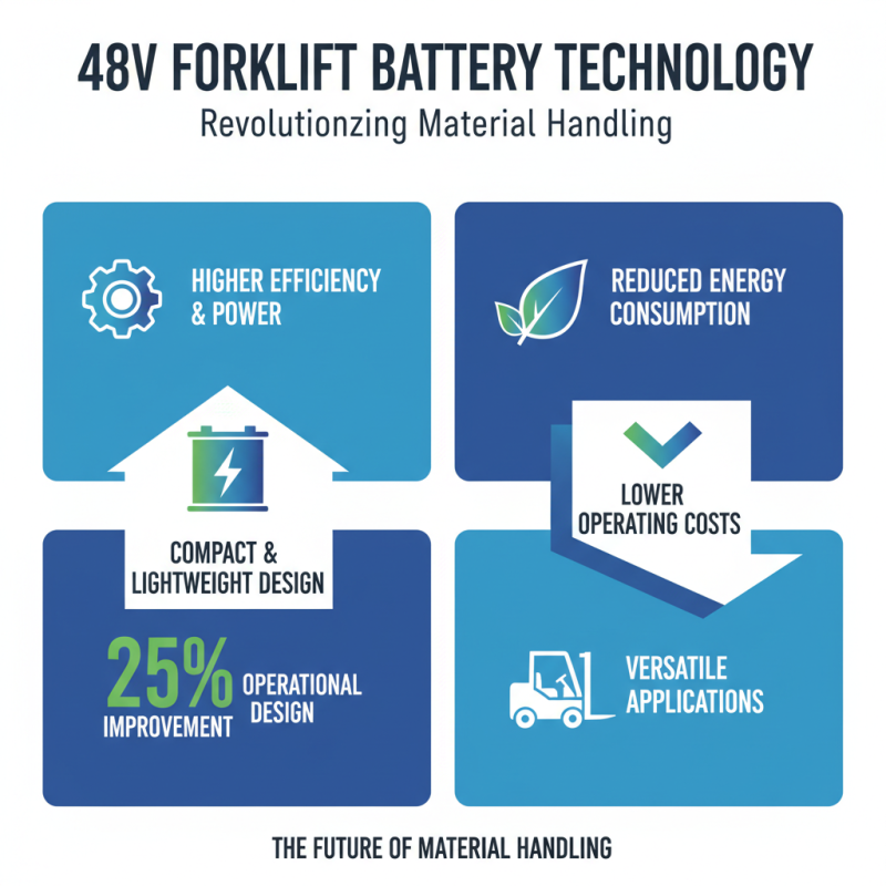 2026 Best 48v Forklift Battery Options for Global Buyers?