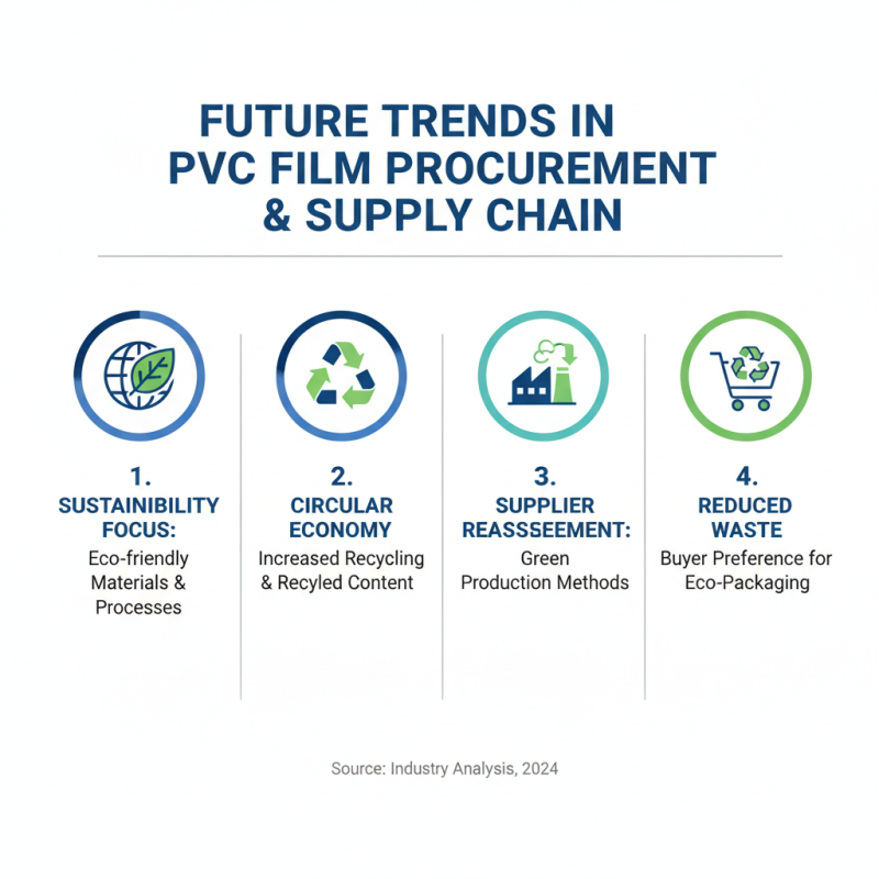 Best PVC Film Supplier for Your Global Procurement Needs?