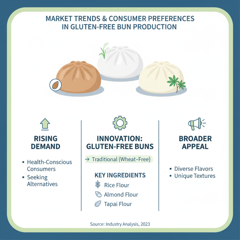 Top 10 Gluten Free Steamed Buns Buyers Should Know?