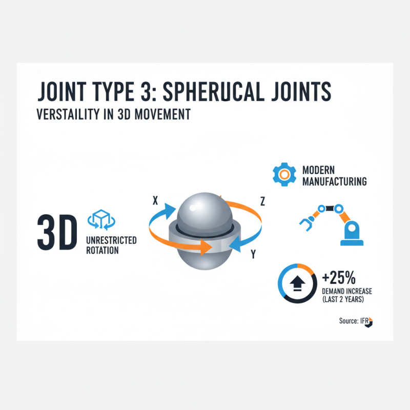 Top 10 Robot Joint Types for Efficient Manufacturing Solutions?