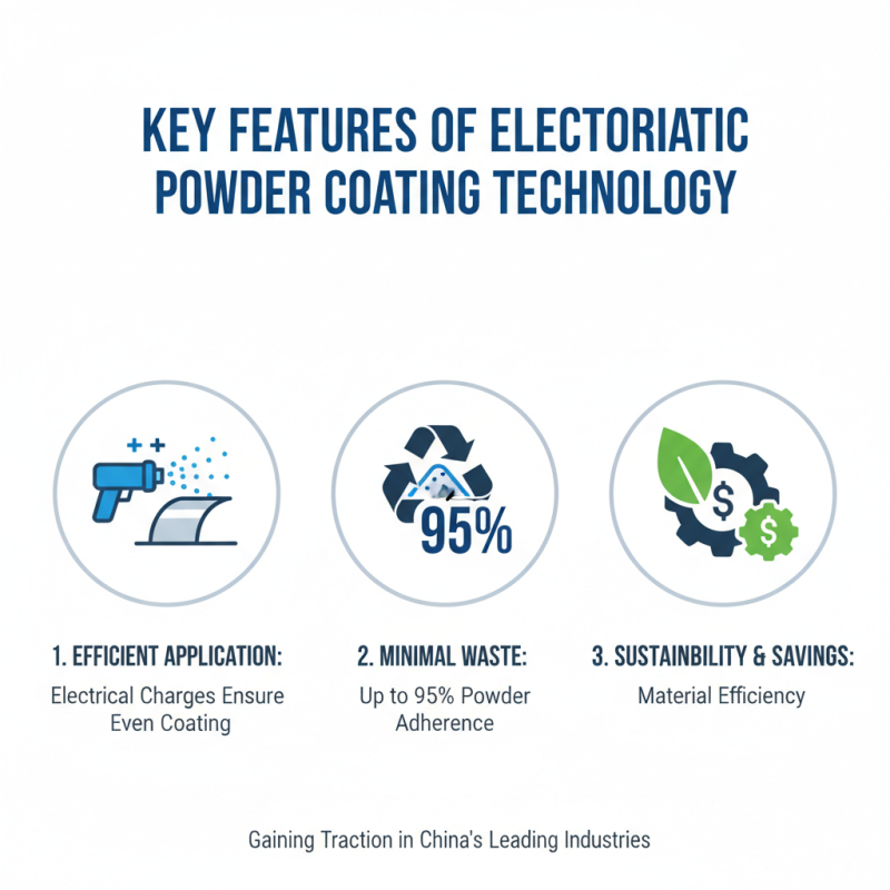 Discover the Advantages of Electrostatic Powder Coating in China Top Industries?