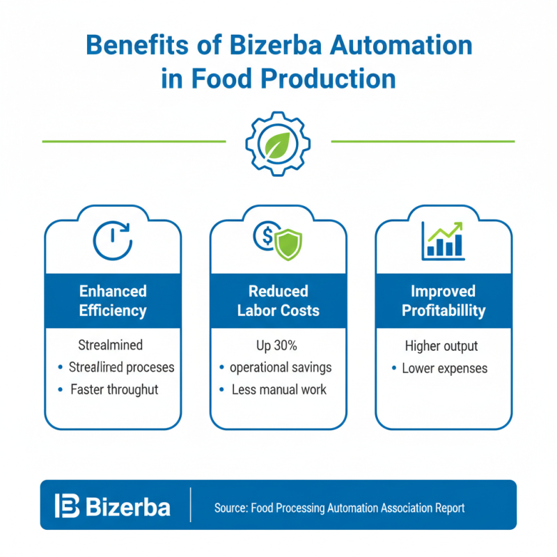 2026 Best Bizerba Automation Solutions for Efficient Food Processing?