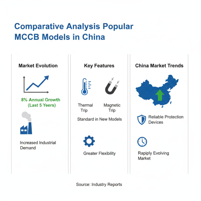 Top 10 MCCB Circuit Breakers in China You Should Know?