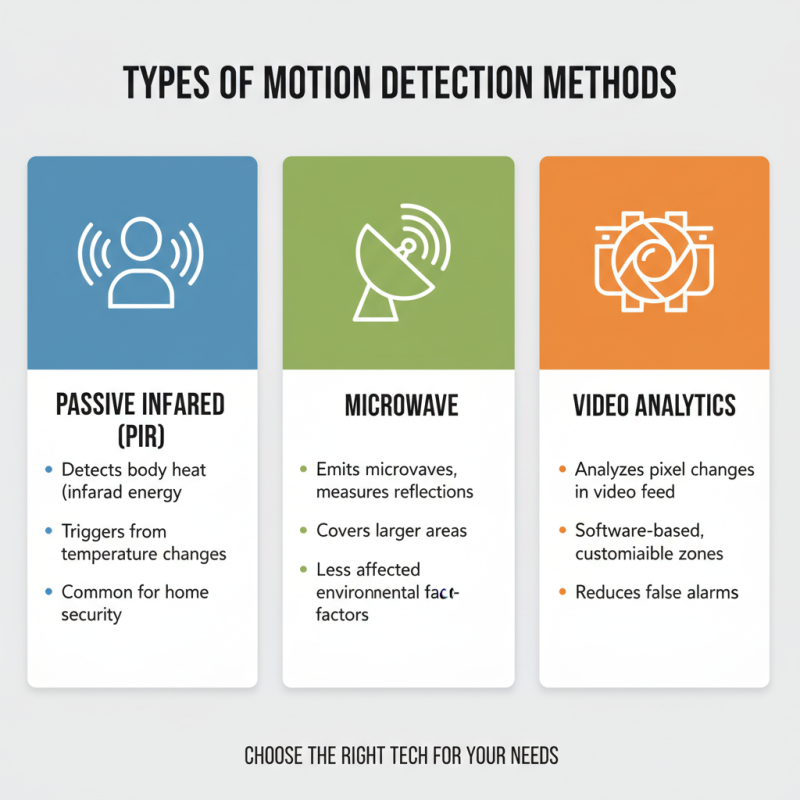 What is a Motion Detection Camera and How Does It Work?