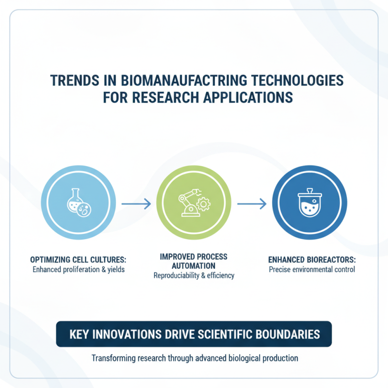 2026 Top Trends in Biological Equipment for Research and Innovation?