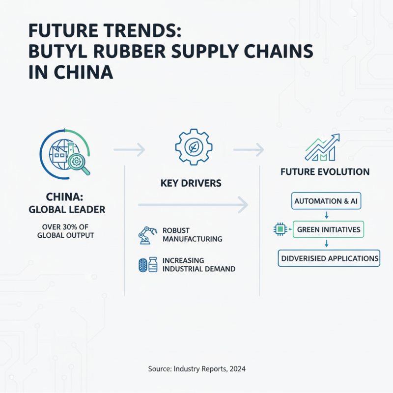 China Top Butyl Rubber Suppliers for Global Buyers?