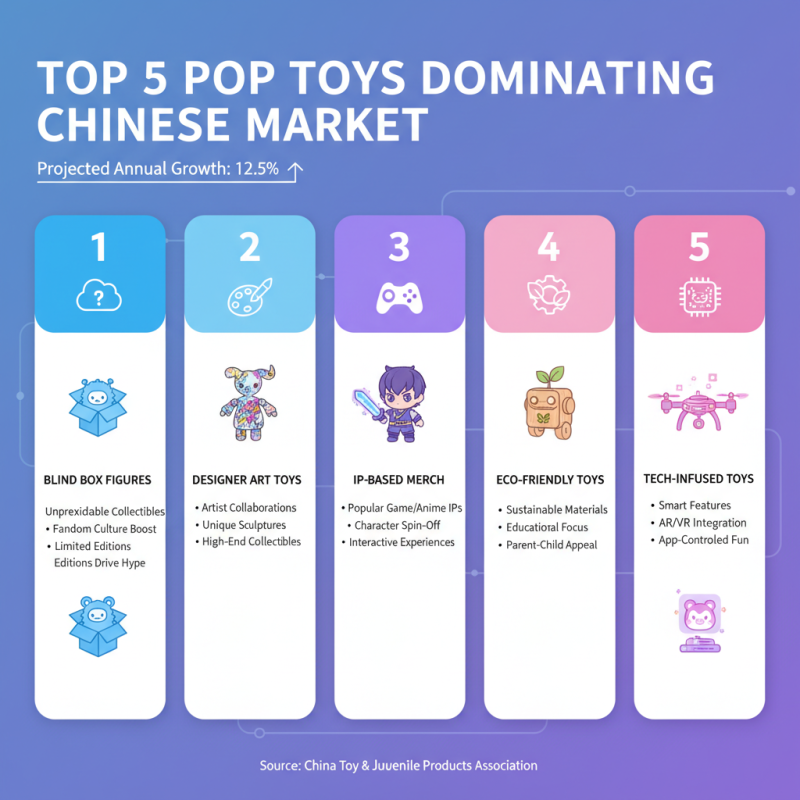 China Top 10 Pop Toys Trends You Need to Know?