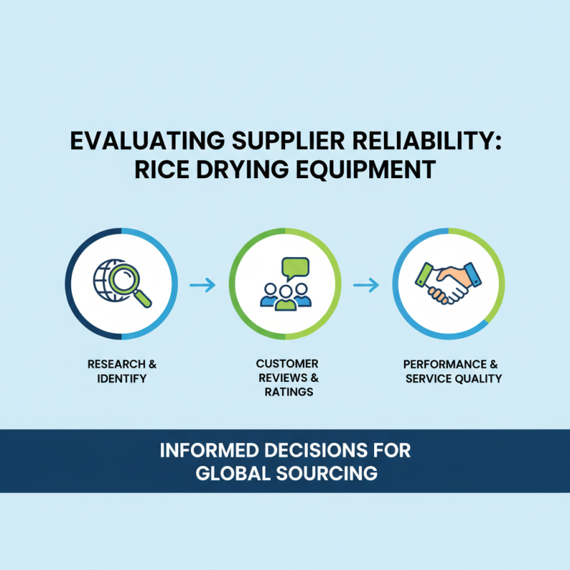 Top 5 Rice Dryer Tips for Efficient Global Sourcing?
