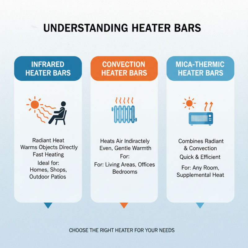 How to Choose the Right Heater Bar for Your Needs?