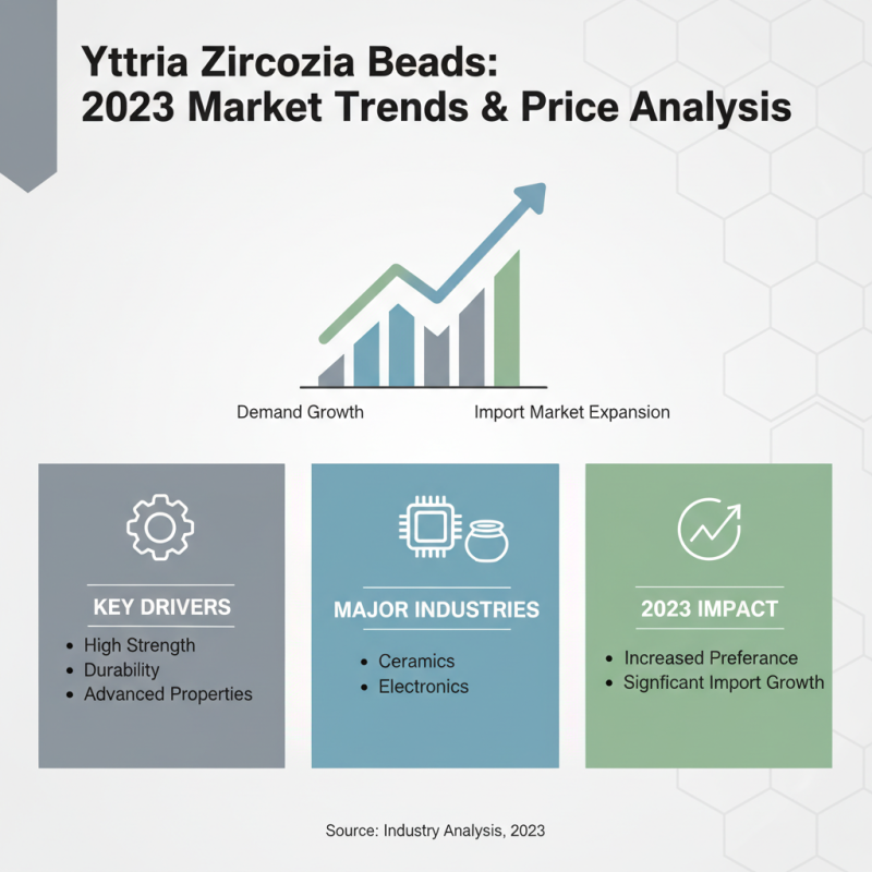 Top 10 Yttria Zirconia Beads for Importing from China?