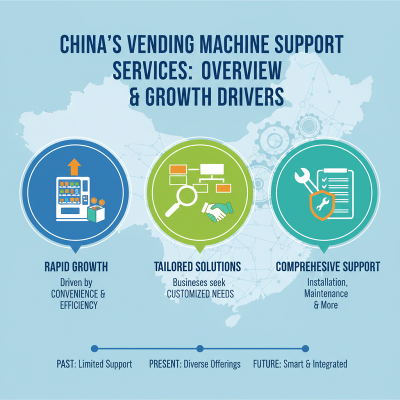 China Best Vending Machine Support Services for Your Business Needs?