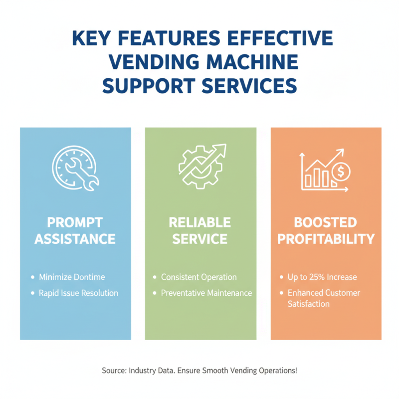 China Best Vending Machine Support Services for Your Business Needs?