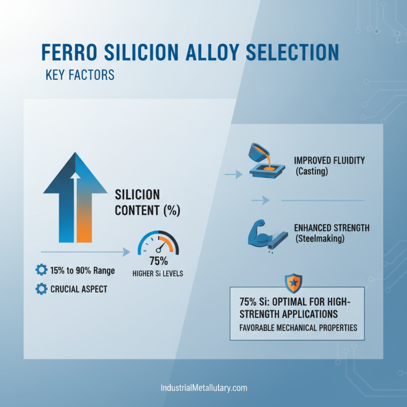 How to Choose the Right Ferro Silicon Alloy for Your Needs?