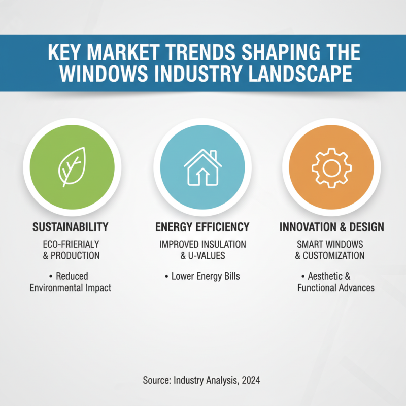 2026 Top Windows Quote Trends You Need to Know?