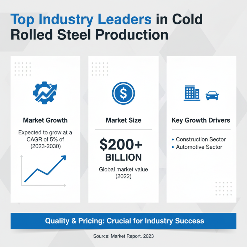 Best Cold Rolled Steel Suppliers for Quality and Price?
