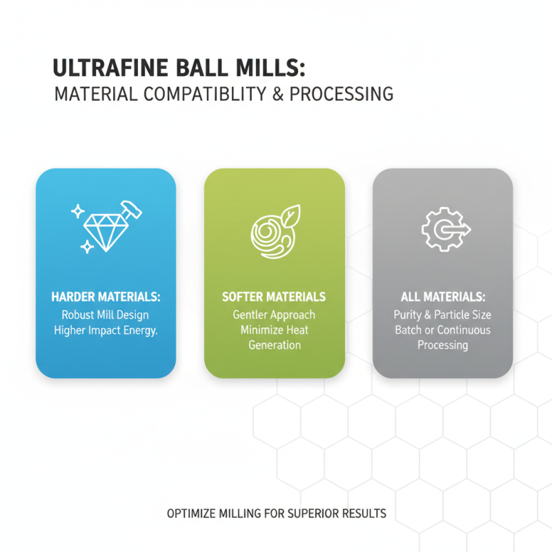 How to Choose the Right Ultrafine Ball Mill for Your Needs?
