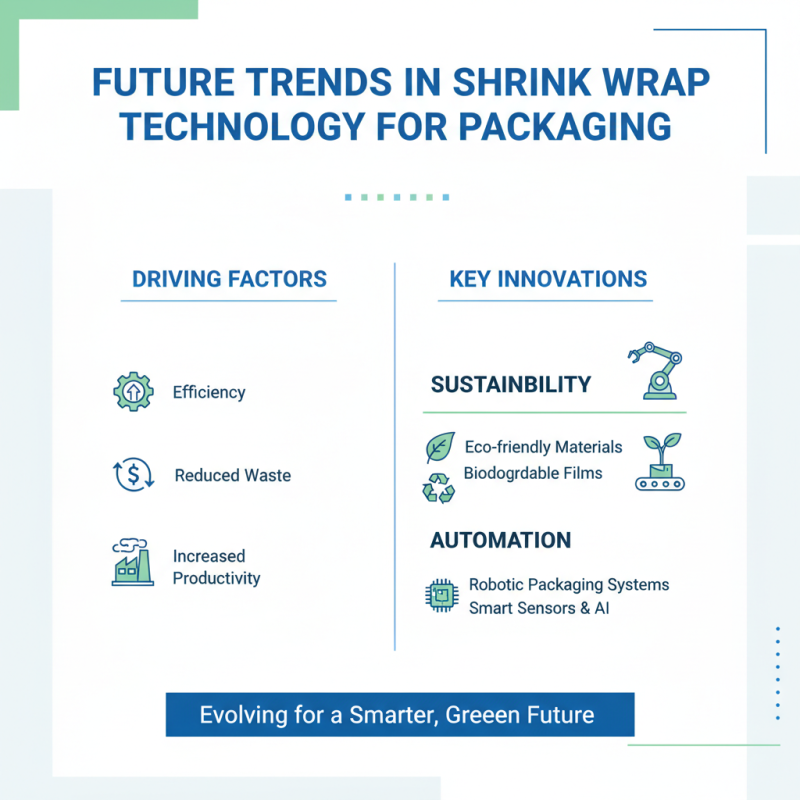 China Top Pallet Shrink Wrap Machine for Efficient Packaging Solutions?