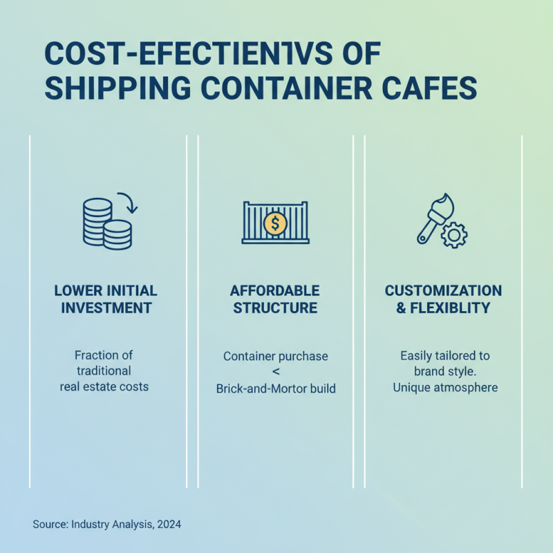 Why Choose a Shipping Container Cafe for Your Business?