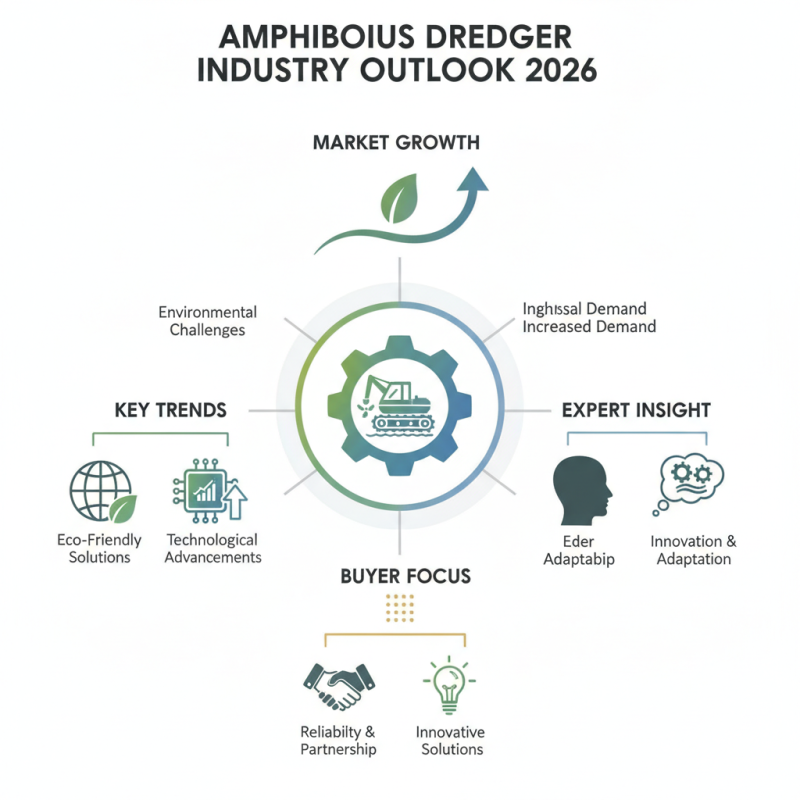 Top Amphibious Dredger Suppliers to Watch in 2026?