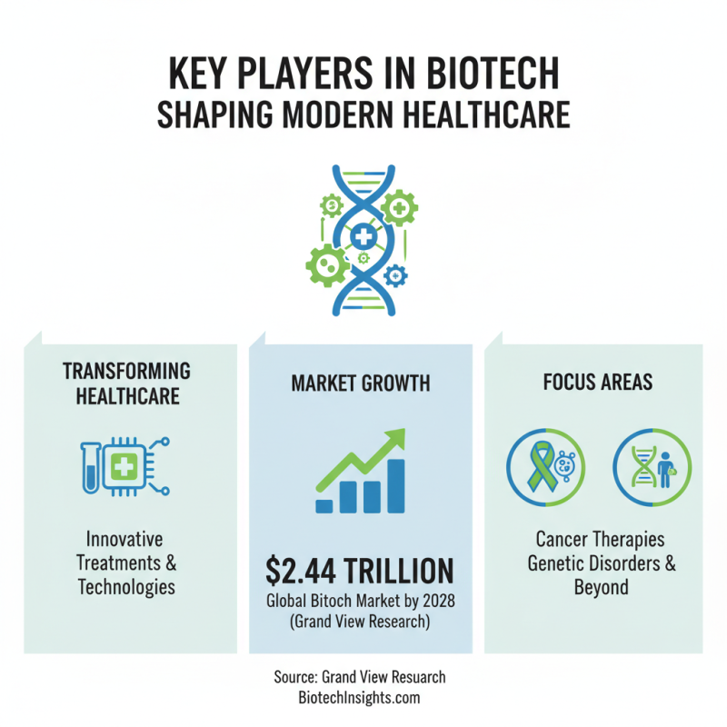 Top 10 Biotech Companies Revolutionizing Healthcare Today?