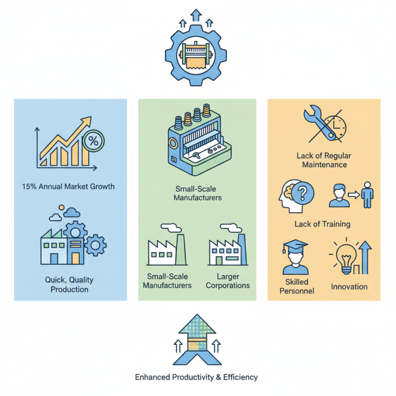 Top Mini Textile Machines for Efficient Production?